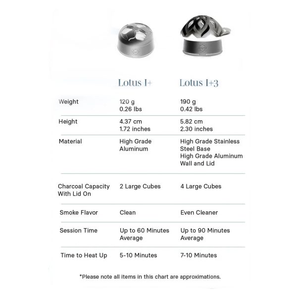 Kaloud Lotus I+3 Niris - Black HMD - Image 5